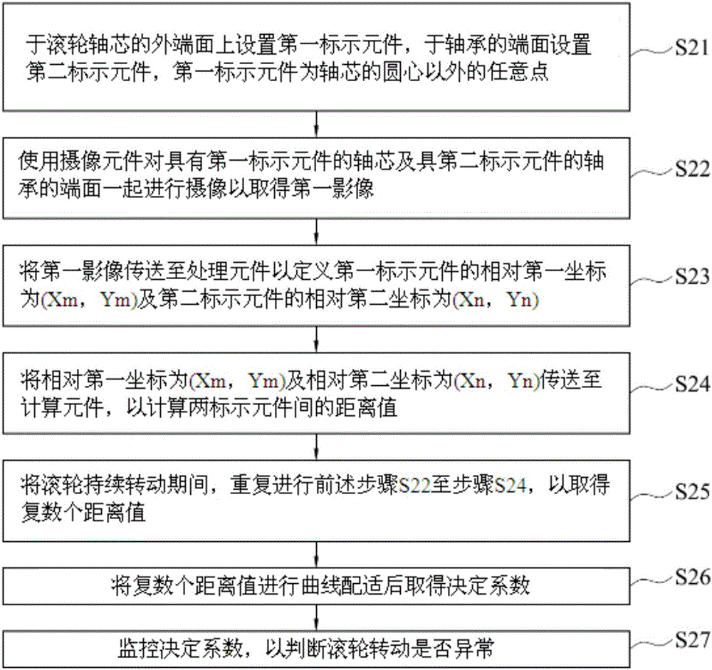 滾輪轉(zhuǎn)動的監(jiān)控方法及監(jiān)控系統(tǒng)與流程