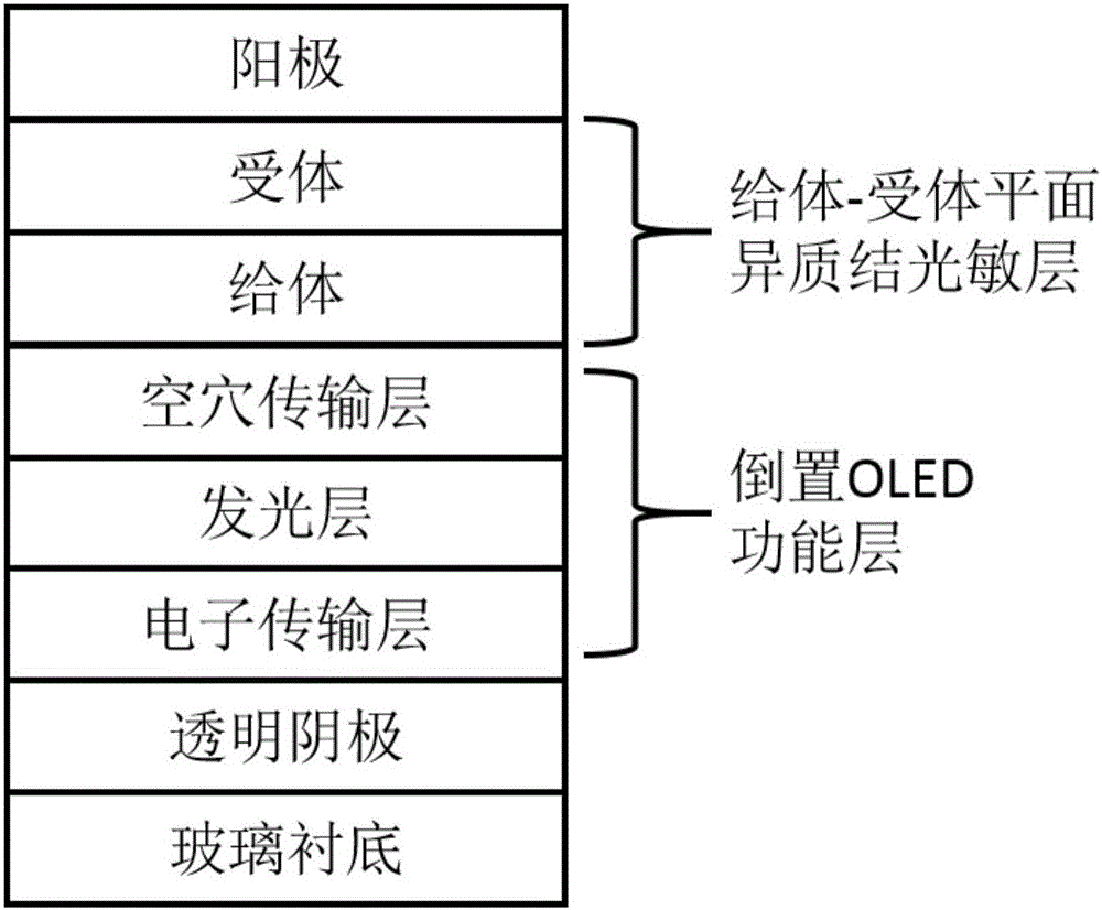 一种以平面异质结为光敏层的有机近红外上转换器件的制作方法与工艺