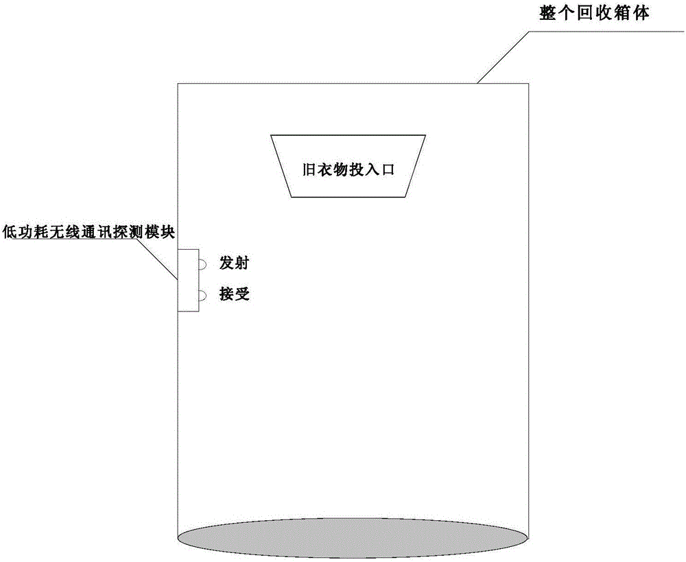 低功耗无线通信探测装置的制作方法