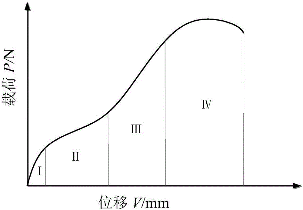 小冲杆试验获取材料单轴应力‑应变关系的方法与流程