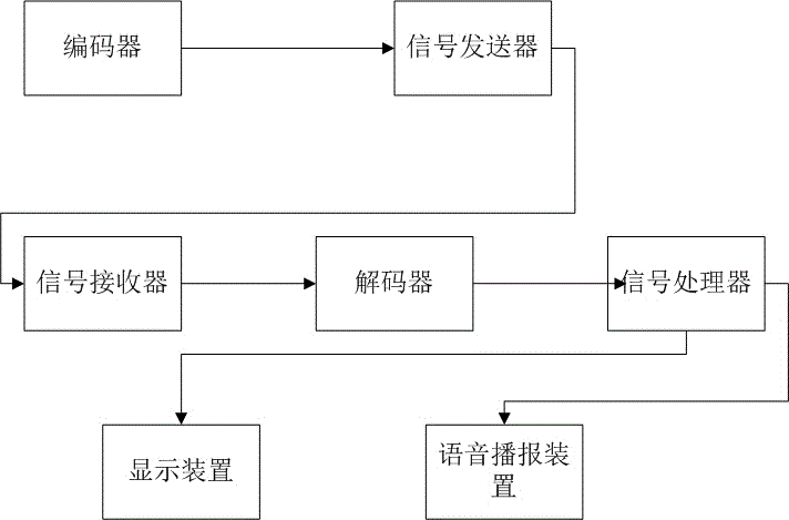 公路交通信號同步傳輸系統(tǒng)的制作方法與工藝