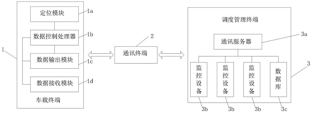 一种公共交通管理系统的制作方法与工艺