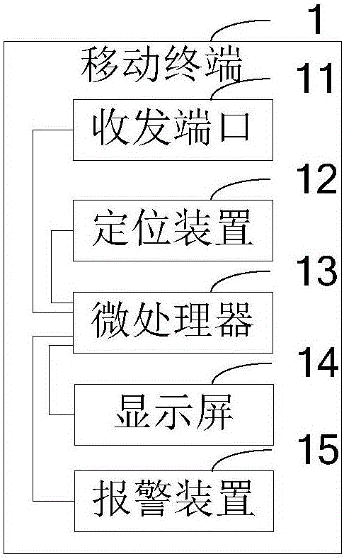 一種基于互聯(lián)網(wǎng)AIS的船舶防碰撞系統(tǒng)及移動(dòng)終端的制作方法與工藝