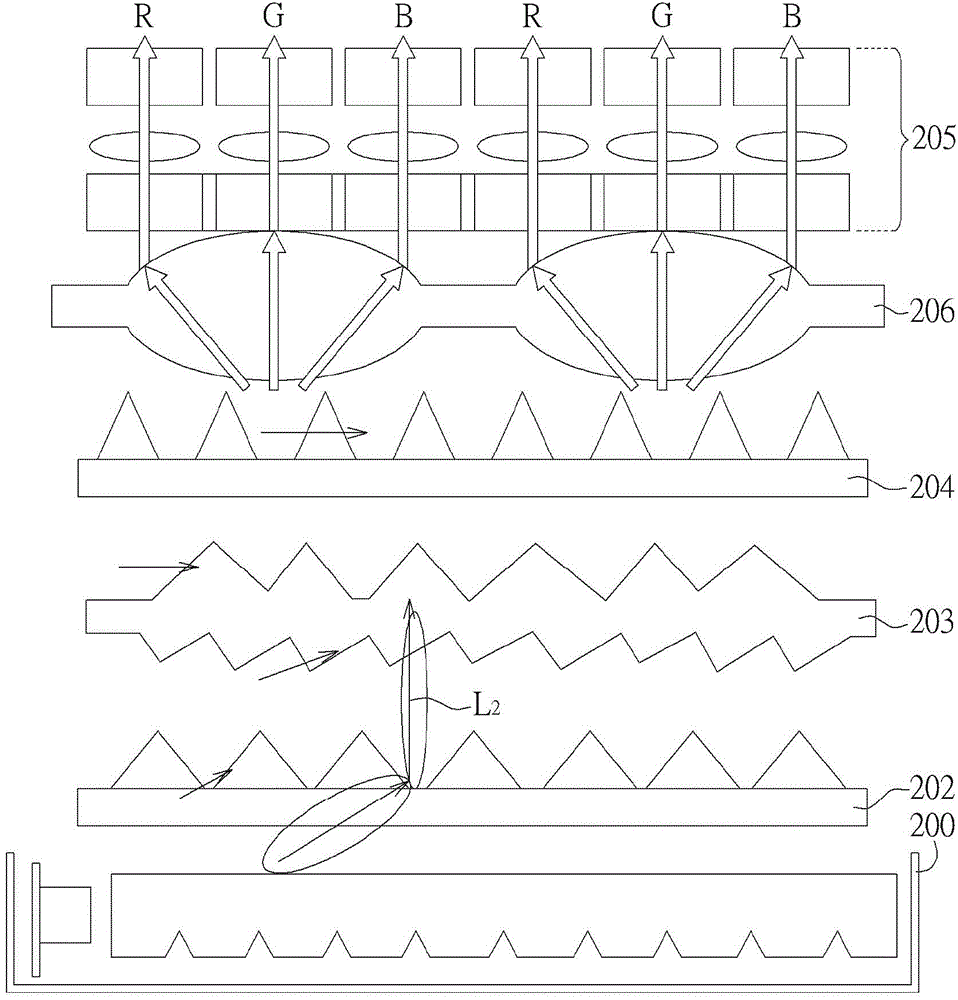 背光模块及其应用的制作方法与工艺