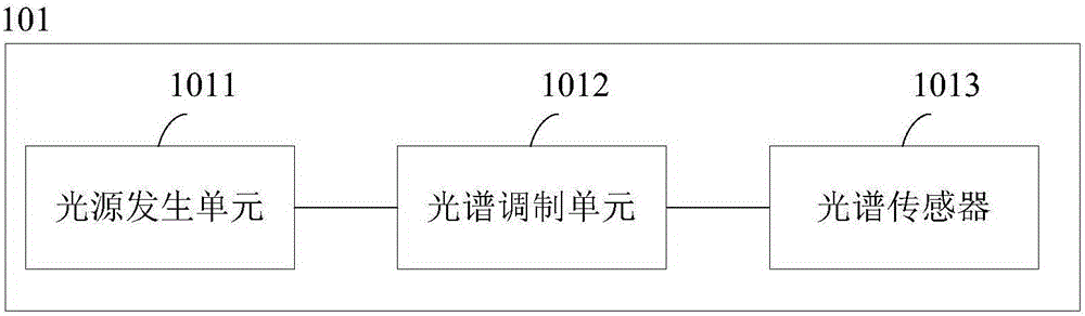 奶粉型号识别装置及奶粉型号识别系统的制作方法