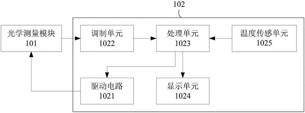 奶粉型号识别系统的制作方法与工艺