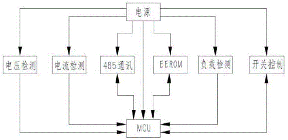 一種智能化開關(guān)插座的制作方法與工藝