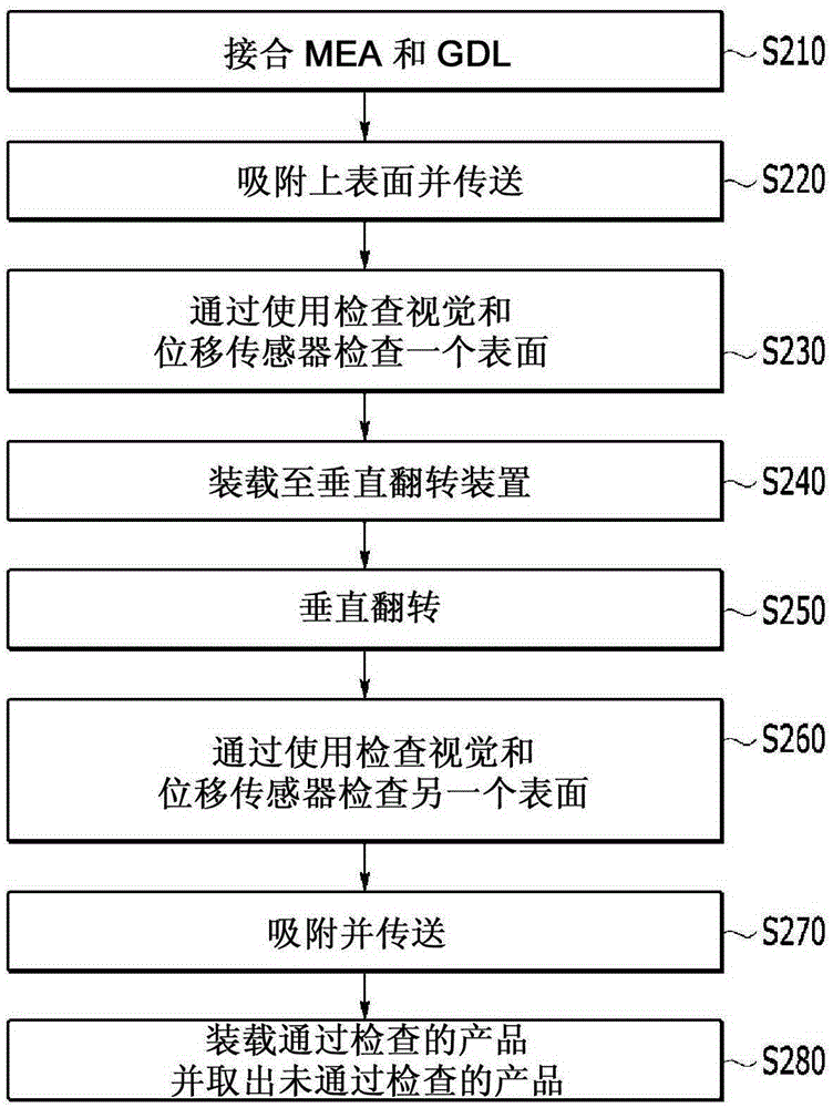 用于檢查膜電極組件的質(zhì)量的系統(tǒng)及其質(zhì)量檢查方法與流程