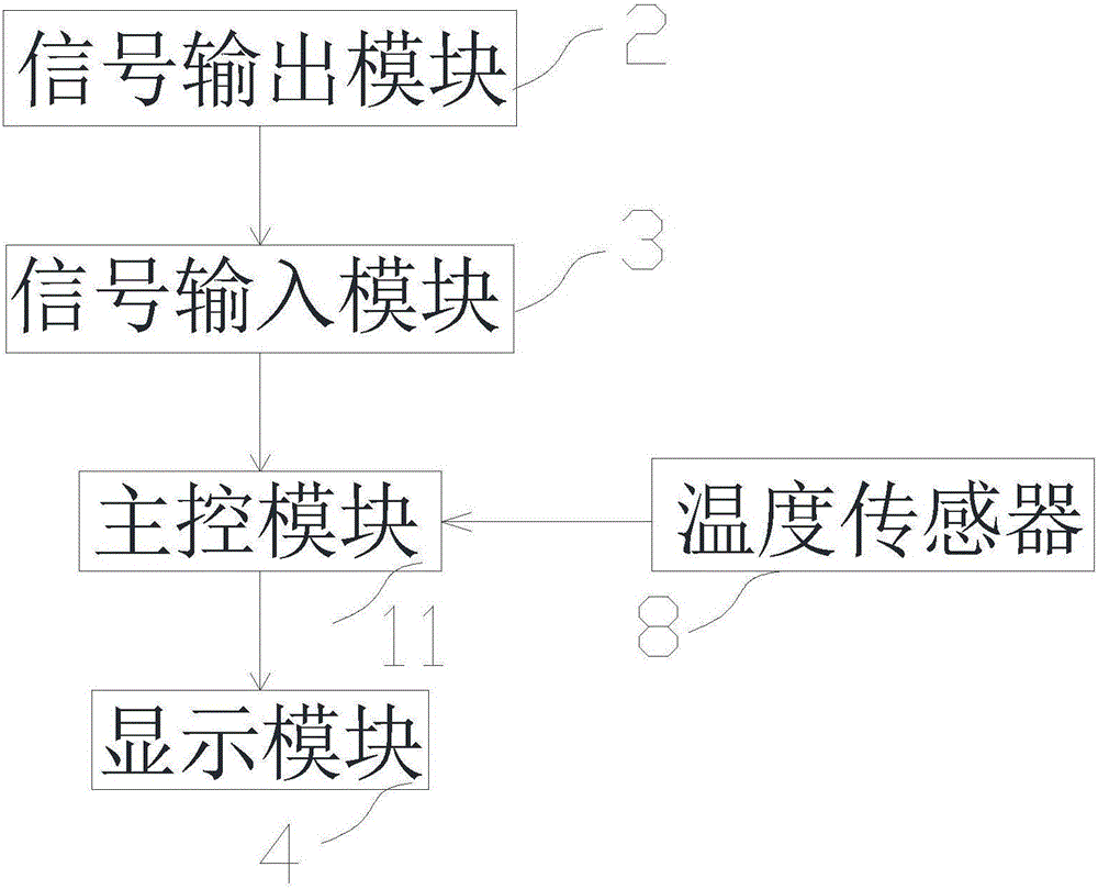 鐵礦資源中鐵含量測(cè)量裝置的制作方法