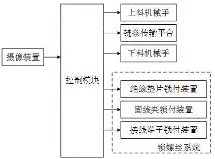 一种适于接线板自动生产的工业机器人的制作方法与工艺