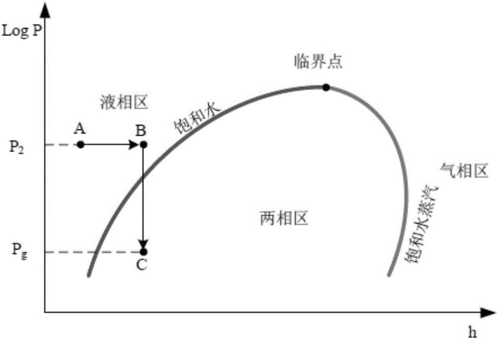 湿法脱硫废水处理的方法及设备与流程