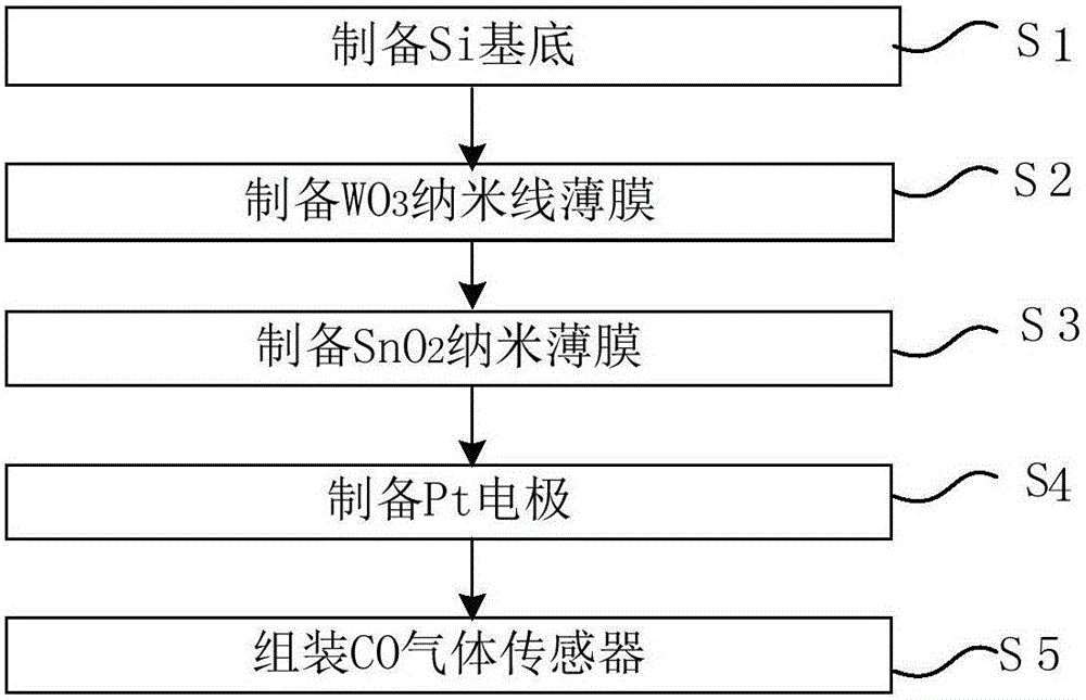 一種能夠?qū)崿F(xiàn)危險氣體報警的煤氣管道的制作方法與工藝