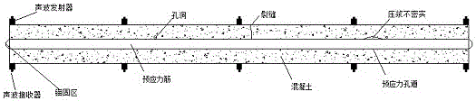 一種基于聲波散射技術(shù)的預(yù)應(yīng)力孔道密實(shí)度綜合評(píng)價(jià)方法與流程