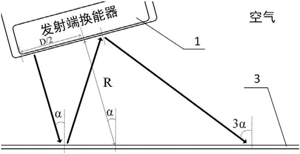 空氣耦合超聲波高能檢測方法及系統(tǒng)與流程