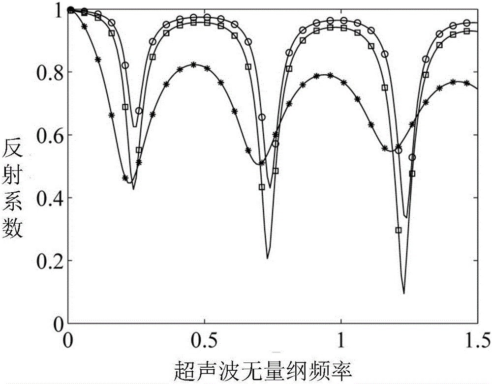 延遲高超聲速邊界層材料轉捩的研究系統(tǒng)及實驗研究方法與流程