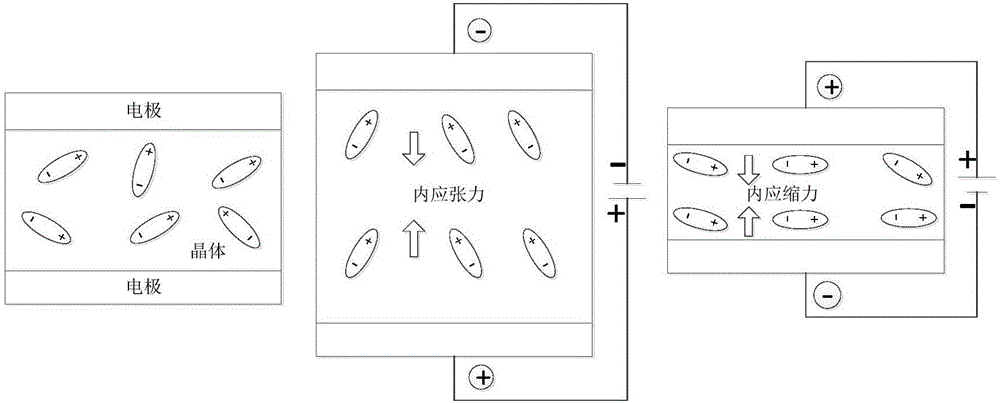 利用超聲波測固體材料泊松比的方法與流程