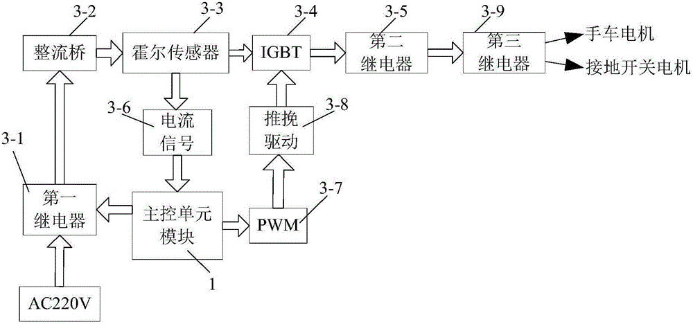 一种高压开关柜电动操控装置的制作方法