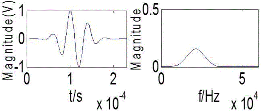 管道中导波信号多次来回反射的展开方法与流程