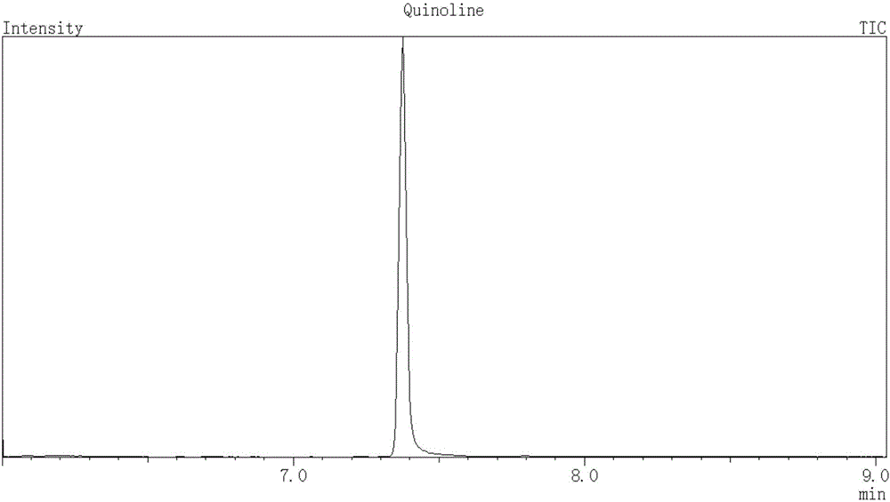 一种染料中喹啉的检测方法与流程