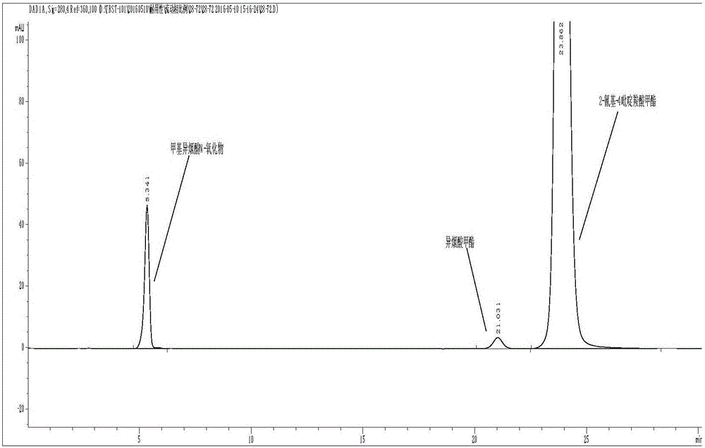 一种2‑氰基‑4‑吡啶羧酸甲酯与其主要杂质完全分离的高效液相色谱纯度检测方法与流程