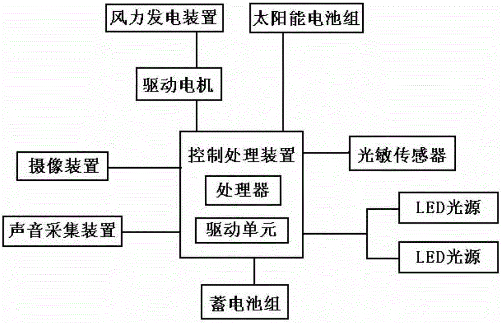 一種智能感應(yīng)LED路燈的制作方法與工藝