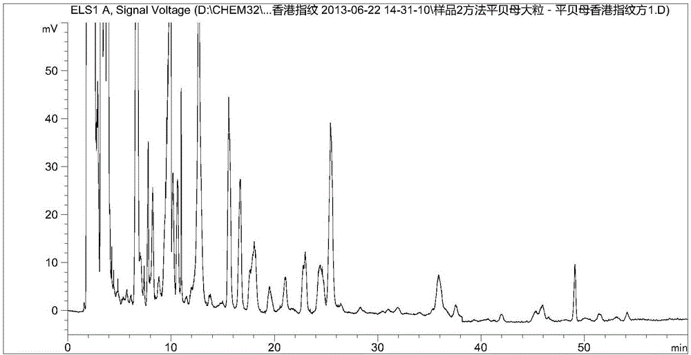 一種平貝母藥材指紋圖譜的建立方法與流程