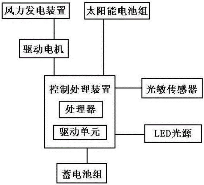 一种集成驱动LED路灯的制作方法与工艺