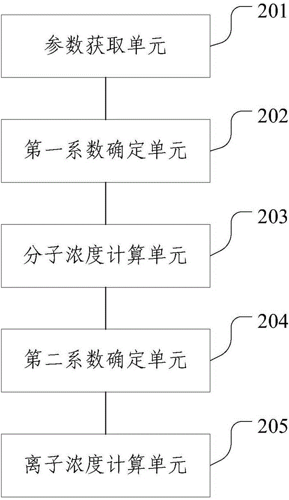 用于葡萄酒釀造過(guò)程中的二氧化硫在線監(jiān)測(cè)方法及裝置與流程