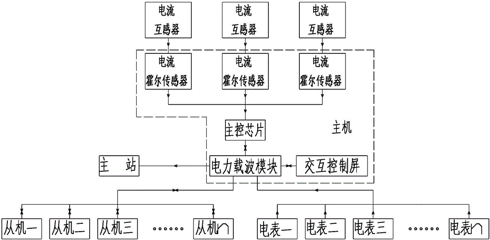 低壓配電網(wǎng)線路實(shí)時(shí)平衡裝置的制作方法