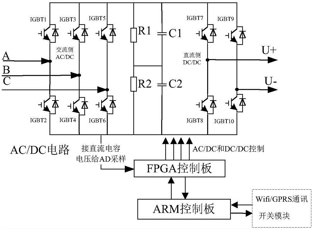 一种基于ARM和FPGA控制的双向变流器装置的制作方法