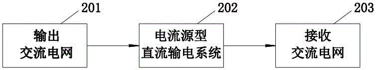 一種電流源型直流與電壓源型直流串聯(lián)型輸電裝置的制作方法