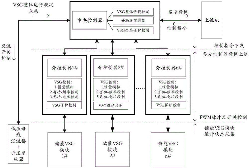 一種高壓大容量儲能虛擬同步機(jī)系統(tǒng)拓?fù)浣Y(jié)構(gòu)的制作方法與工藝