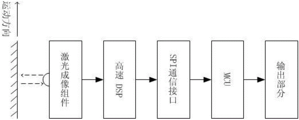 一種基于激光成像技術(shù)的速度開(kāi)關(guān)及速度檢測(cè)方法與流程