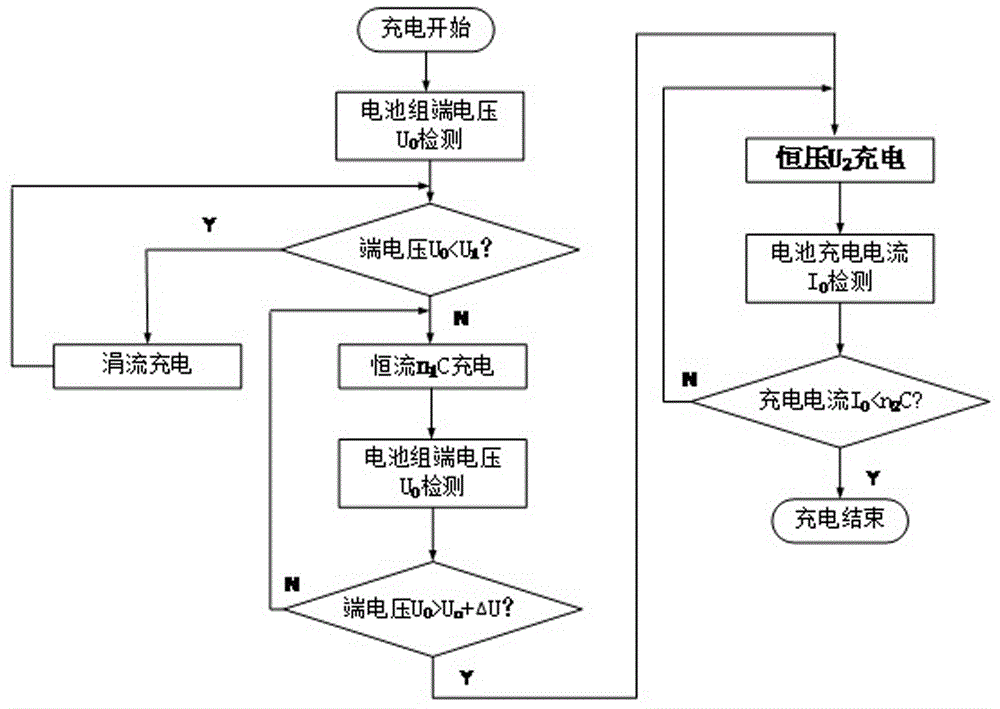 一种电动汽车无线充电控制系统的利记博彩app与工艺