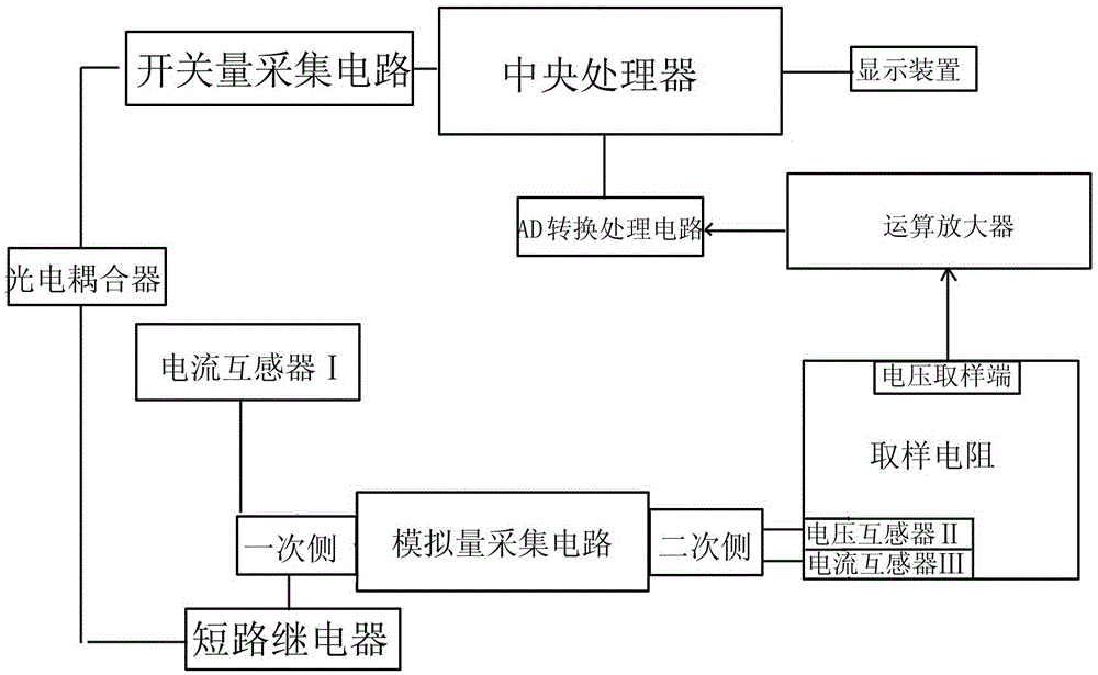 一种多回路备用电源自动投切装置的制作方法