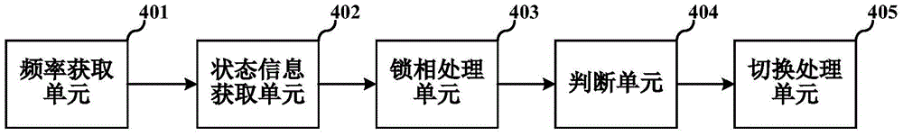 一種工變頻切換控制裝置及高壓變頻器的制作方法