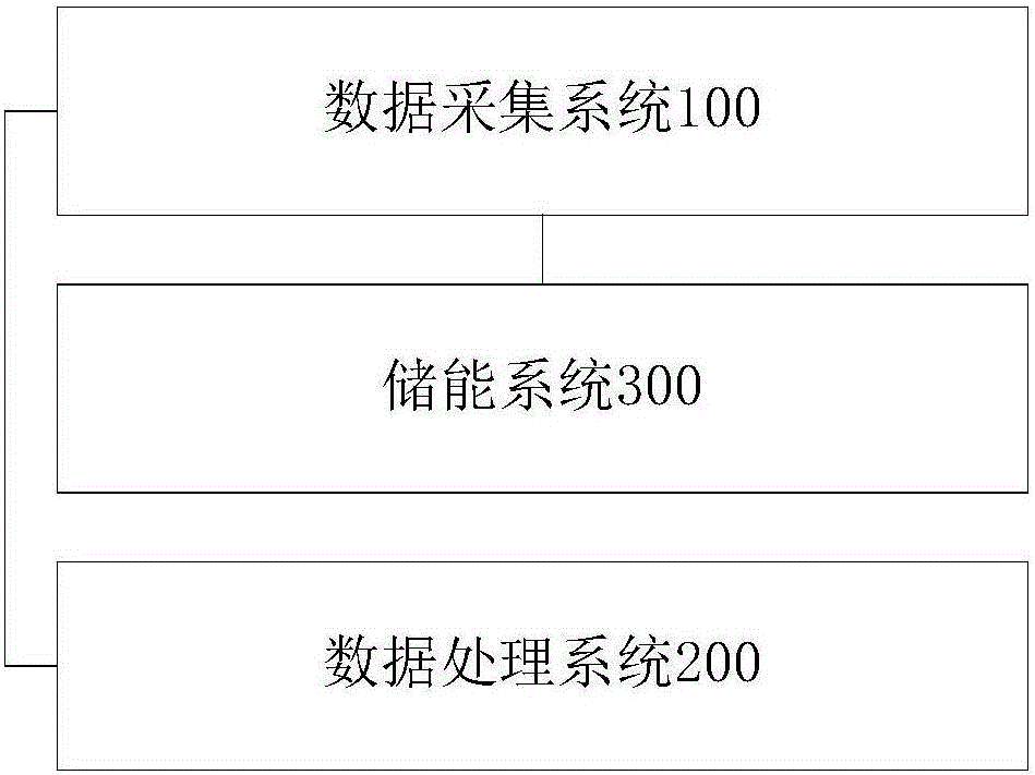 电动汽车能量回收测试方法和系统与流程