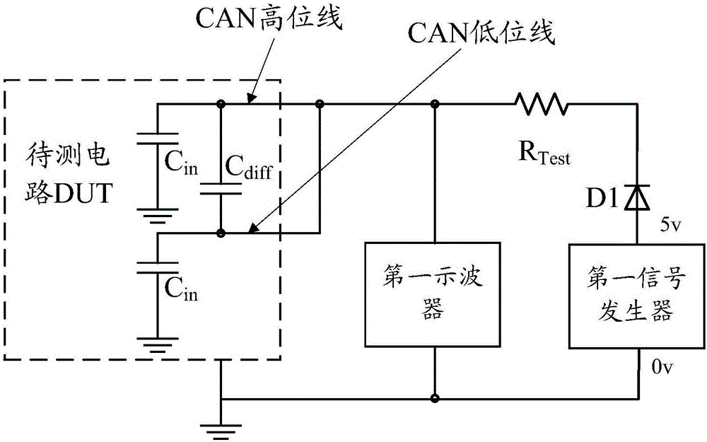 差分电容的电容值的测量方法及装置与流程