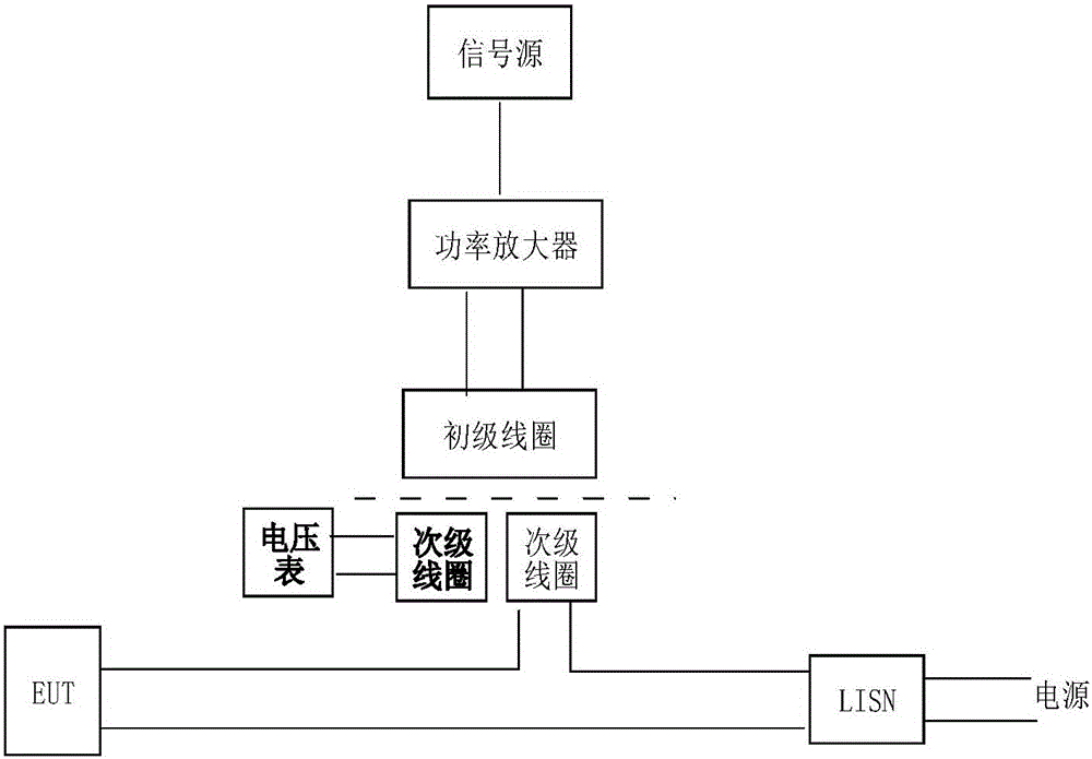 一種可調(diào)工頻陷波網(wǎng)絡(luò)及電網(wǎng)干擾信號測試裝置的制作方法