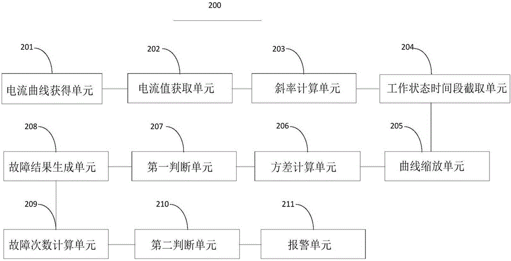 道岔故障檢測裝置與方法與流程