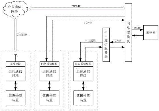 一種配電變壓器健康狀態(tài)評(píng)估系統(tǒng)的制作方法與工藝