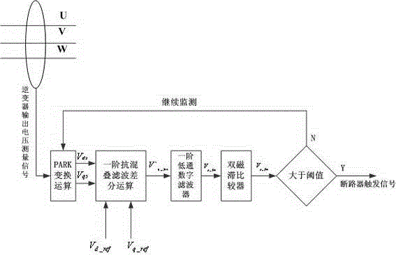 一種基于電壓差動的微電網(wǎng)故障探測方法和裝置與流程