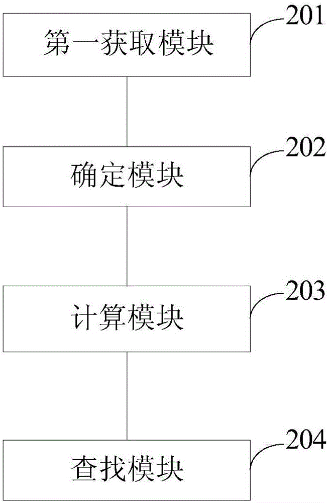 高壓電氣設(shè)備的缺陷確定方法和裝置與流程