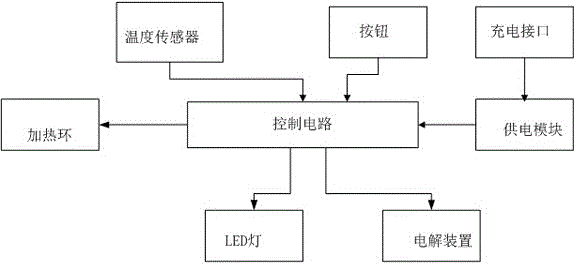 一種分氣流的富氫水杯及其使用方法與流程