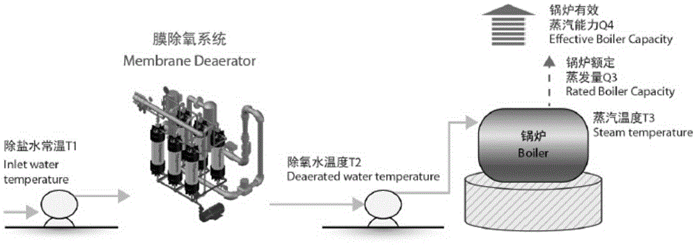 一种废热锅炉除氧系统及除氧工艺的制作方法与工艺