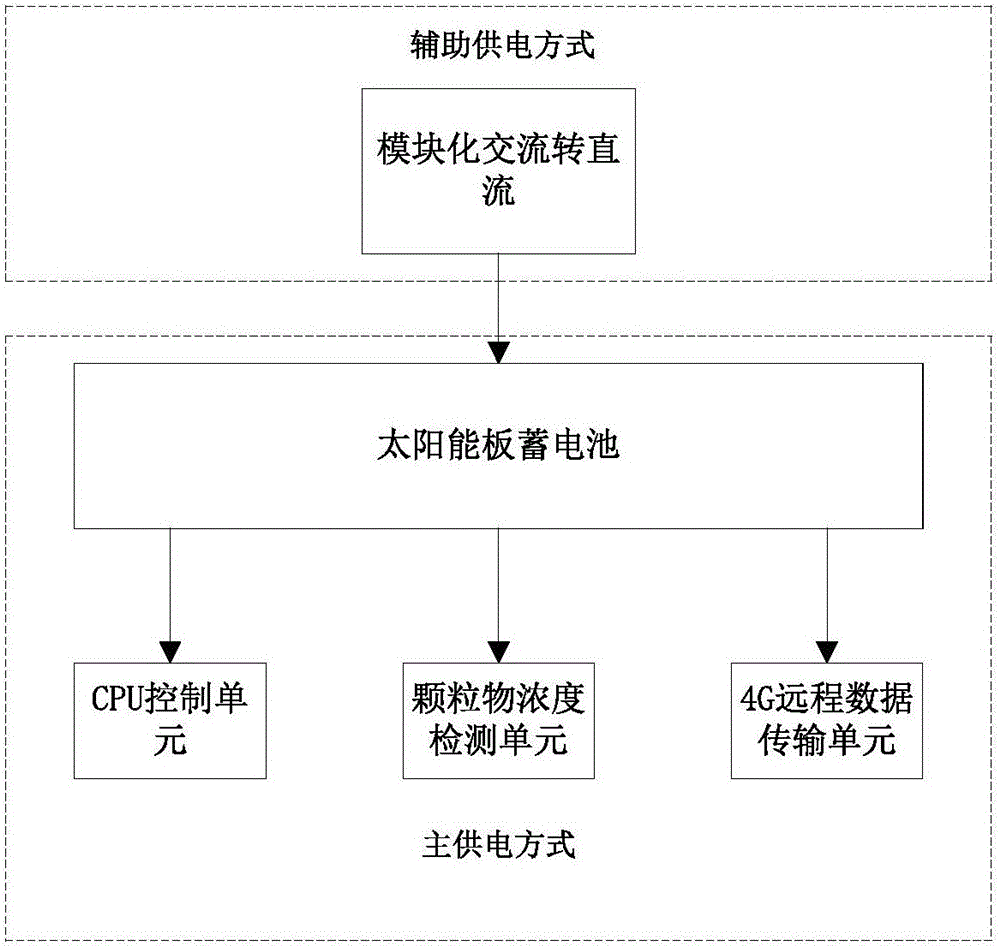 一種大氣顆粒物的實(shí)時(shí)采集和遠(yuǎn)程傳輸裝置的制作方法