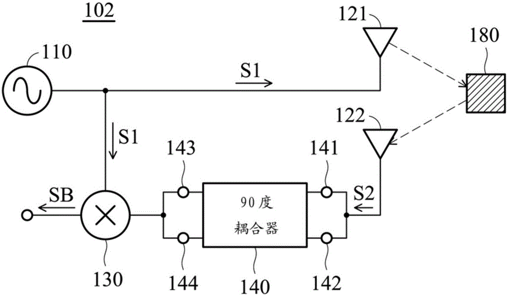 雷達(dá)裝置與安全監(jiān)控系統(tǒng)的制作方法