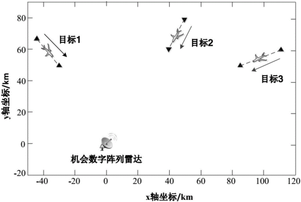 一種基于模糊機會約束規(guī)劃的天線孔徑資源管理方法與流程