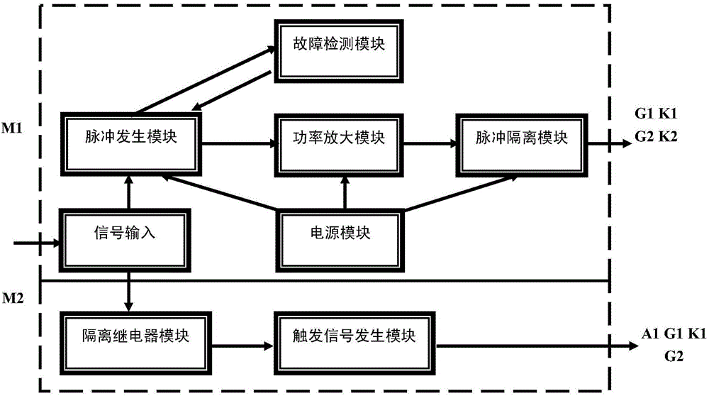 一种基于电子跨接器冗余触发电路的发电机灭磁回路的制作方法与工艺