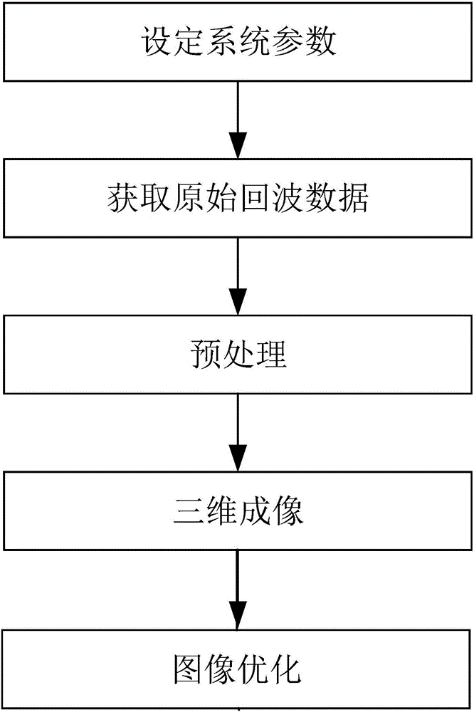 一種水下多維聲學(xué)成像系統(tǒng)和方法與流程